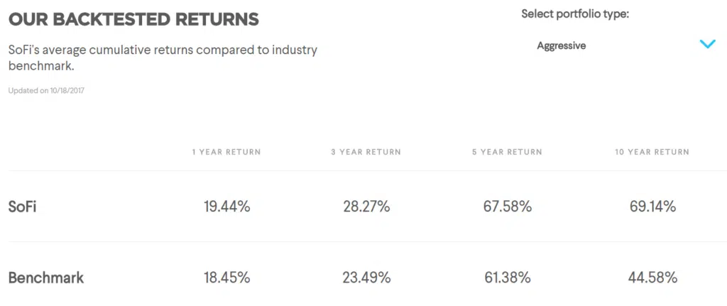 sofi investing risk profiles