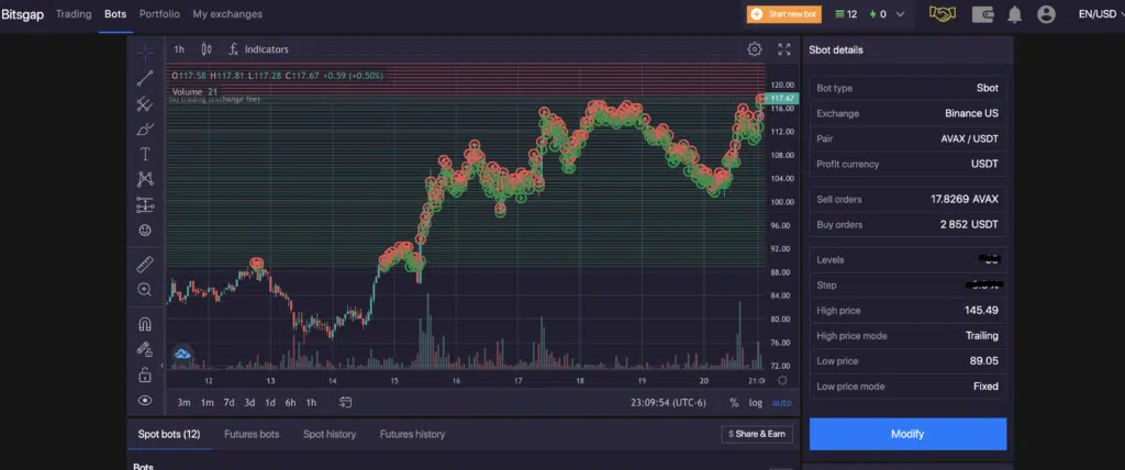 Crypto bots trading