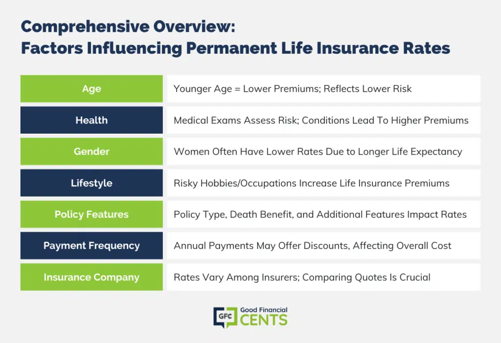 Decoding Life Insurance Costs: Influential Factors Unveiled