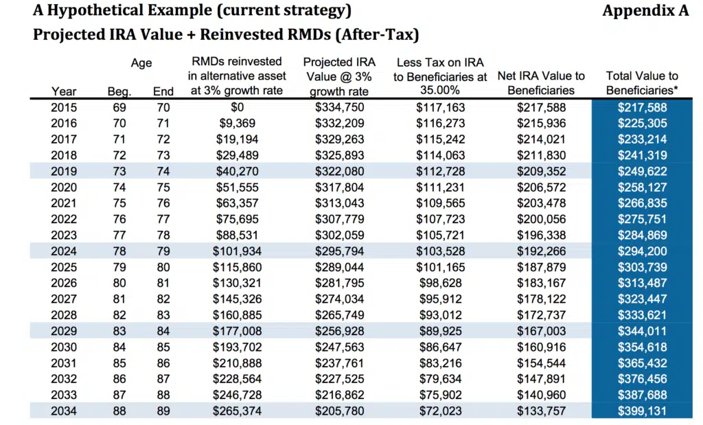 current_ira_wealth_strategy_optimized