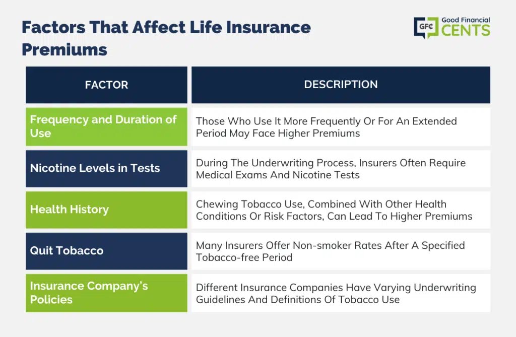 FACTORS THAT AFFECT LIFE INSURANCE