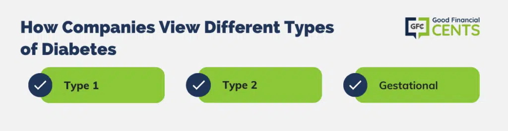 TYPES OF DIABETES