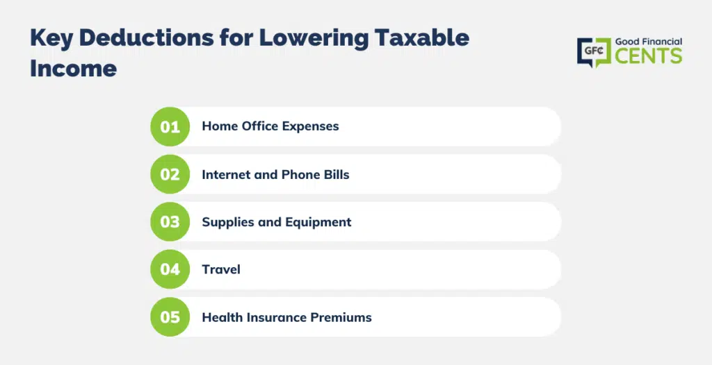 deductions for lowering taxable income