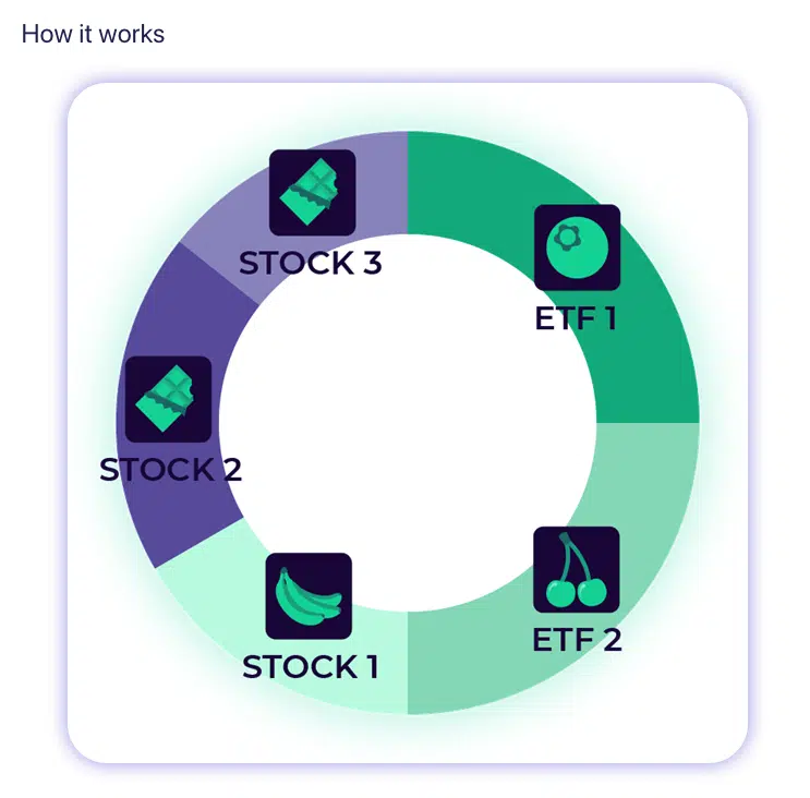 M1 Finance Investment Pies