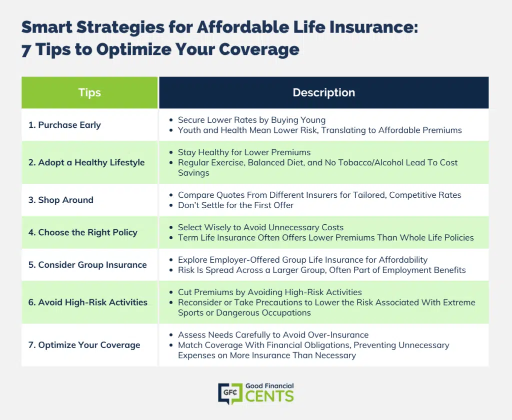 Mastering Life Insurance Costs: 7 Proven Tips for Smart Coverage Choices