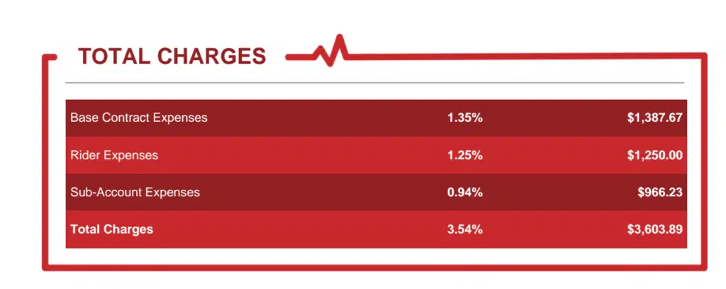 variable annuity hidden fees