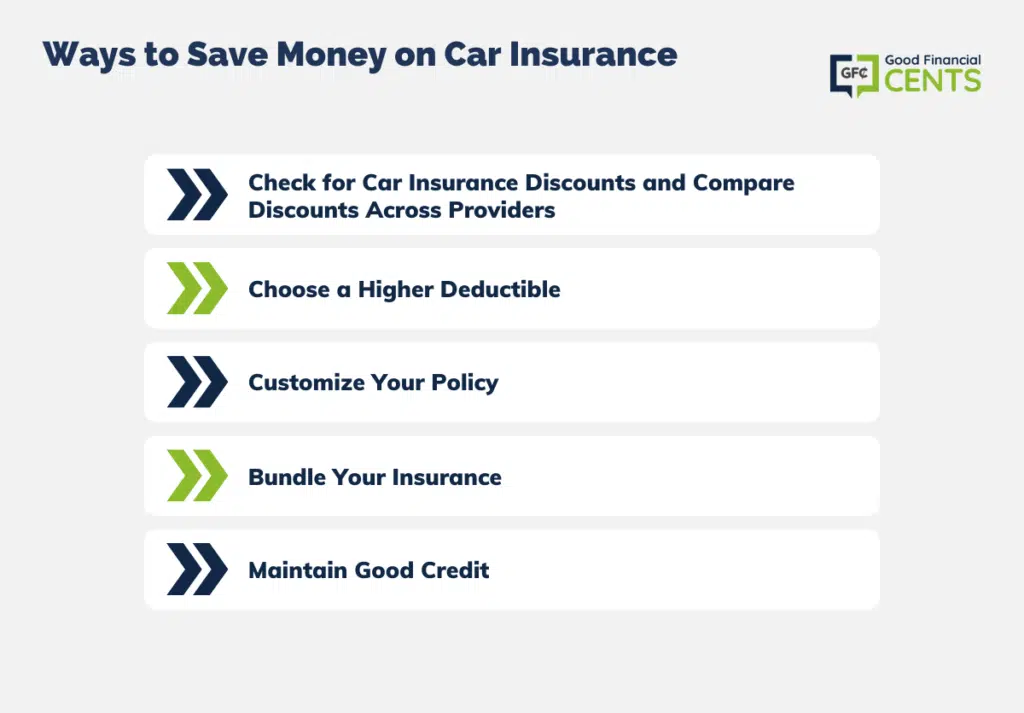 Ways to Save Money on Car Insurance