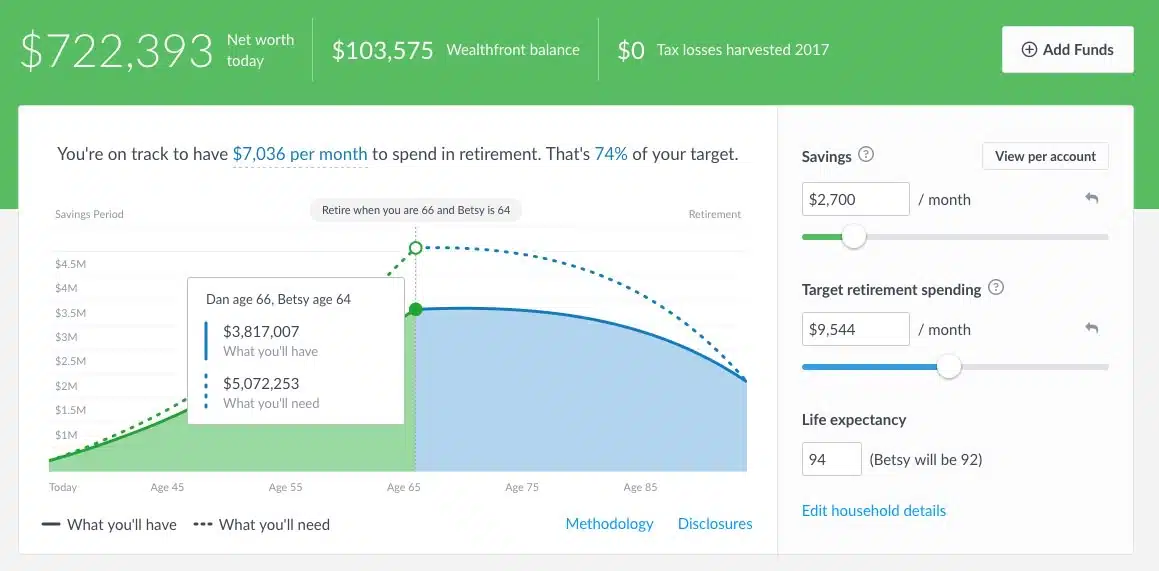 Dashboard for Wealthfront vs betterment